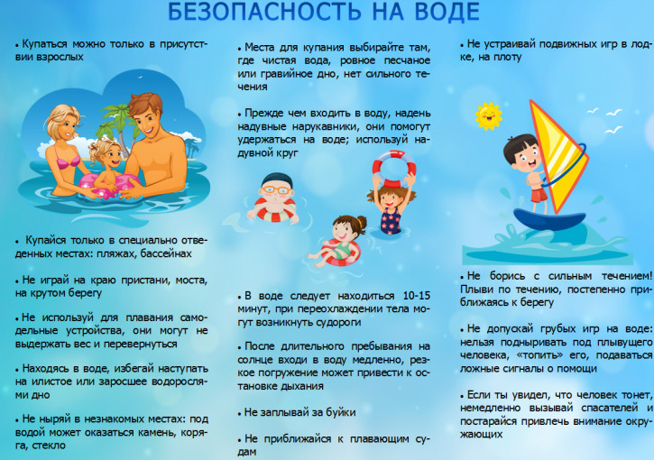 Памятка для родителей "Безопасность детей на водоемах в купальный период" Памятка для родителей "Безопасность детей на водоемах в купальный период".